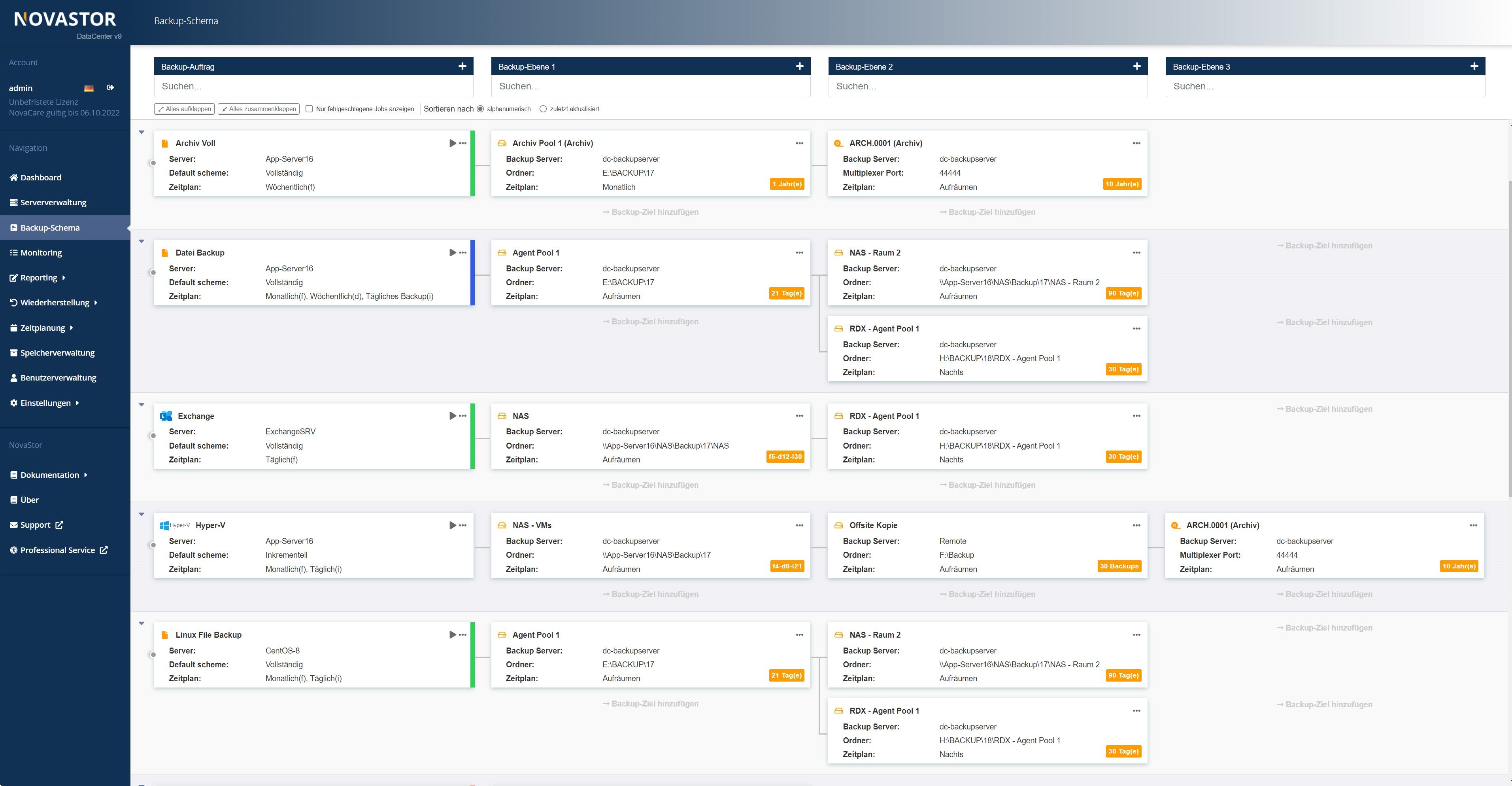 NovaStor DataCenter Backup-Schema