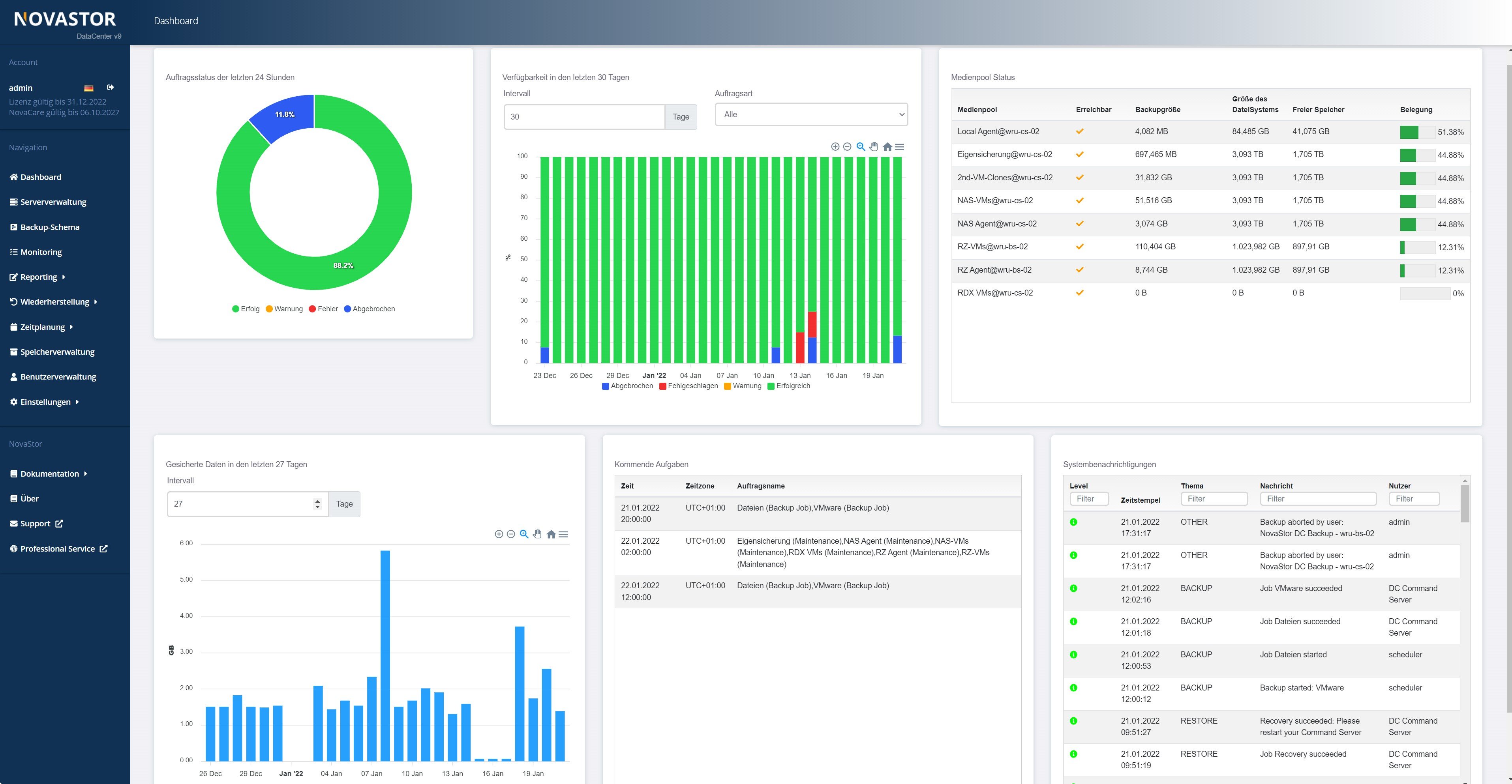 NovaStor DataCenter Dashboard