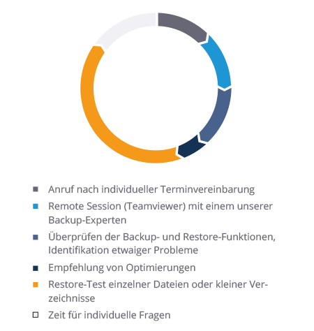 NovaStor_service_backup_health_check_img