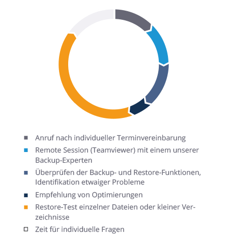 NovaStor_service_backup_health_check_img