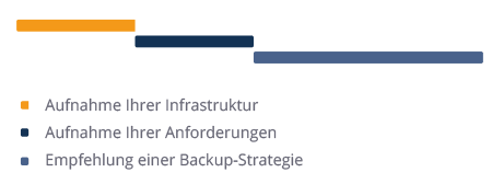 NovaStor_service_onboarding_termin1_img